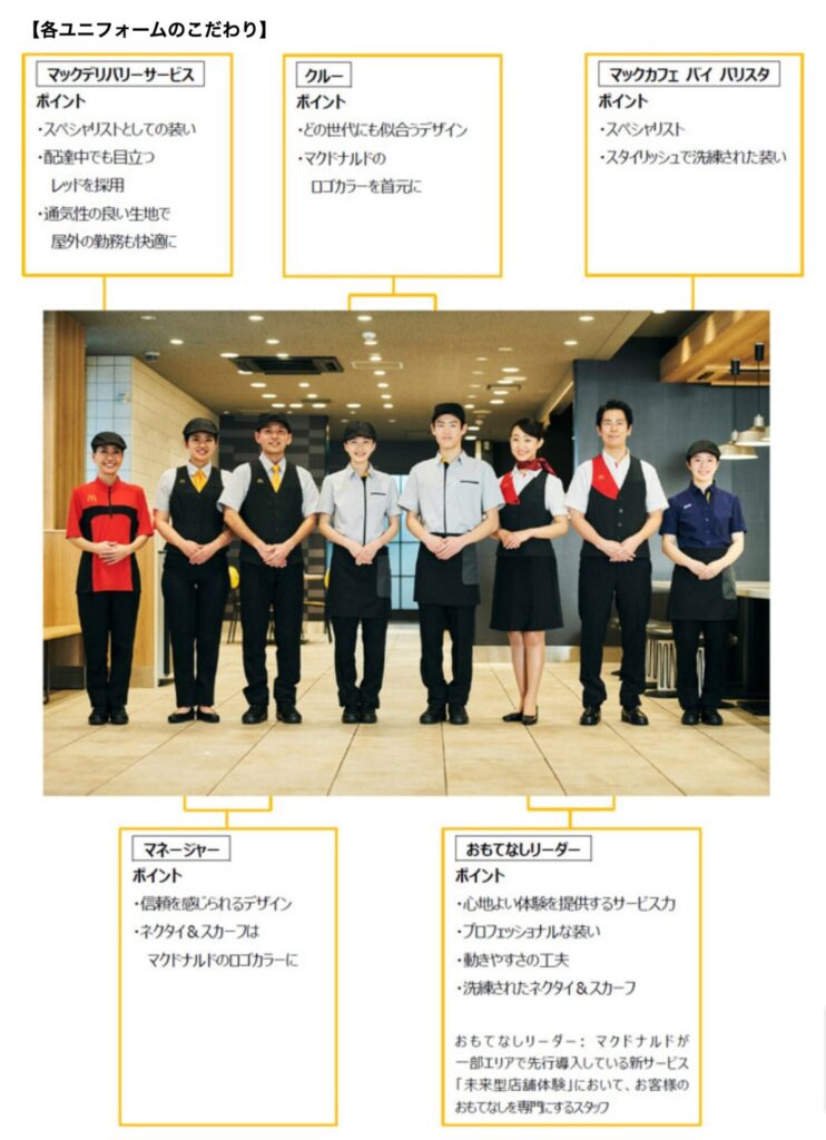 画像で比較】ユニフォームの変化が匂わせた、お客様係「STAR